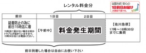 レンタル料金発生期間